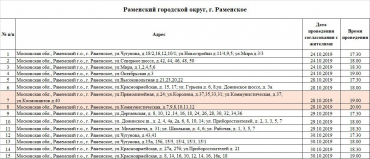 Анонс слушаний по благоустройству дворовых территорий