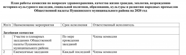 План работы комиссии по вопросам здравоохранения, качества жизни граждан, экологии, возрождению историко-культурного наследия, социальной политики, образования, культуры и развитию народных промыслов на 2020 год